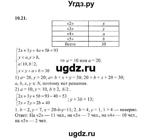 ГДЗ (Решебник №2) по алгебре 8 класс (задачник) Галицкий М.Л. / § 10 / 10.21