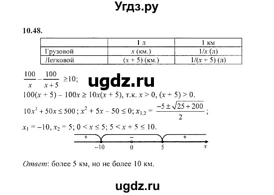 ГДЗ (Решебник №2) по алгебре 8 класс (задачник) Галицкий М.Л. / § 10 / 10.48