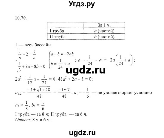 ГДЗ (Решебник №2) по алгебре 8 класс (задачник) Галицкий М.Л. / § 10 / 10.70