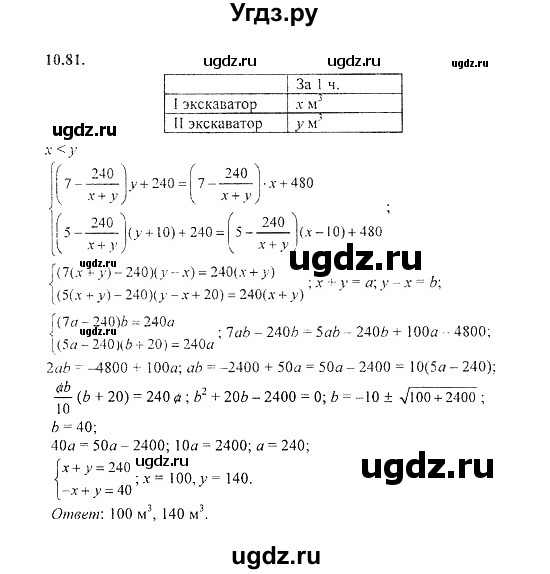 ГДЗ (Решебник №2) по алгебре 8 класс (задачник) Галицкий М.Л. / § 10 / 10.81