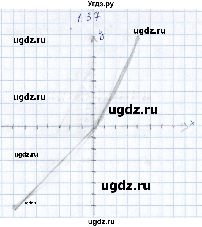 ГДЗ (Решебник №1) по алгебре 8 класс (задачник) Галицкий М.Л. / § 1 / 1.37