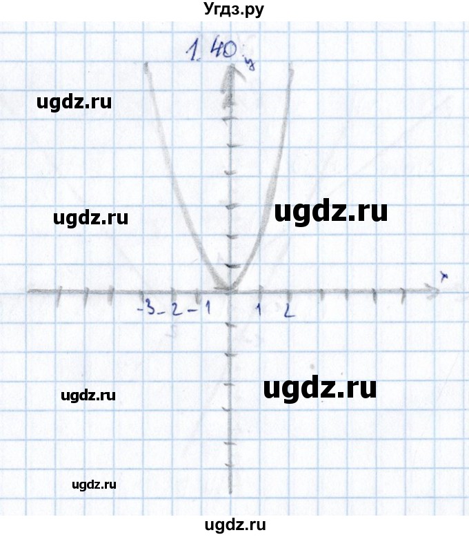 ГДЗ (Решебник №1) по алгебре 8 класс (задачник) Галицкий М.Л. / § 1 / 1.40