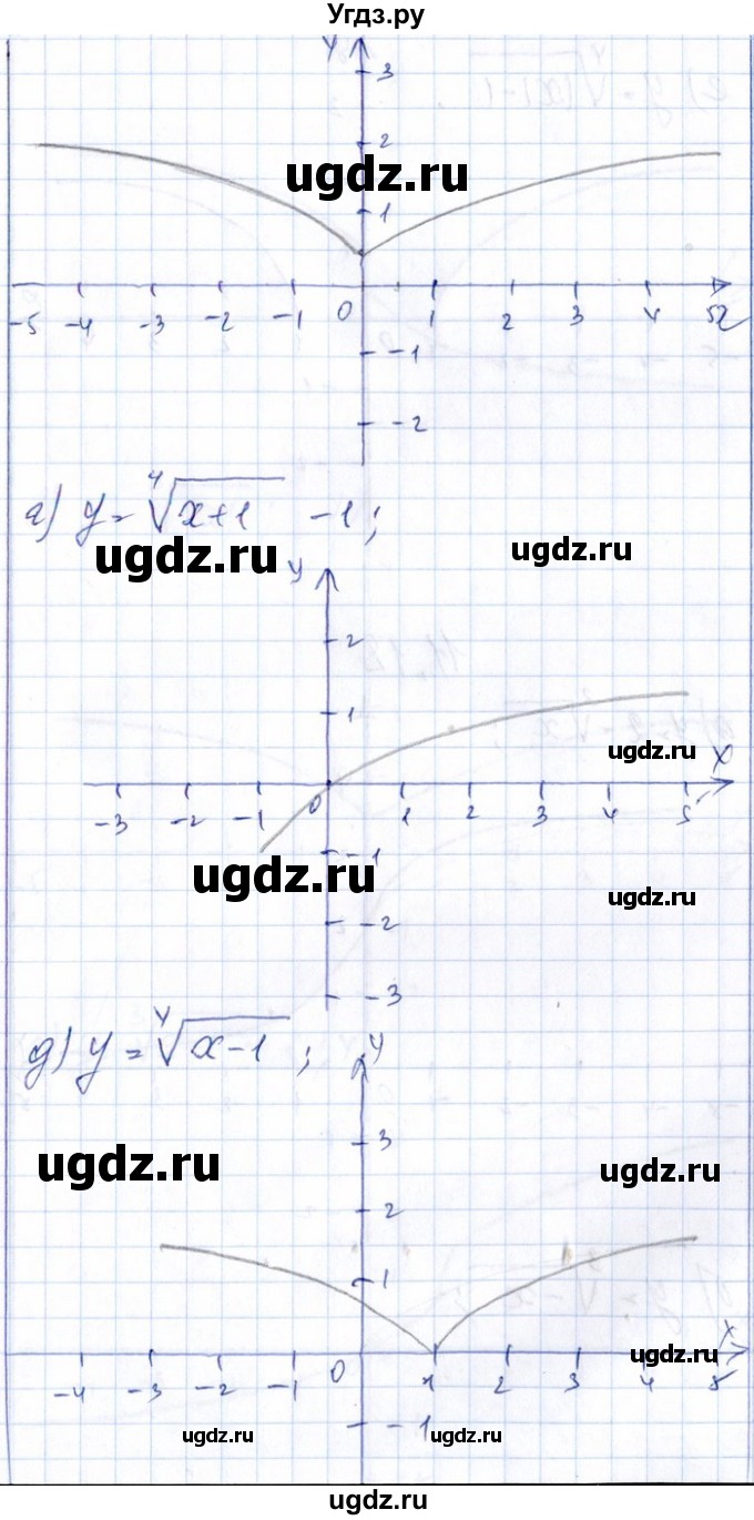 ГДЗ (Решебник №1) по алгебре 8 класс (задачник) Галицкий М.Л. / § 11 / 11.17(продолжение 2)