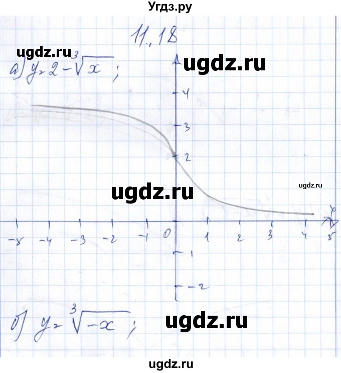 ГДЗ (Решебник №1) по алгебре 8 класс (задачник) Галицкий М.Л. / § 11 / 11.18