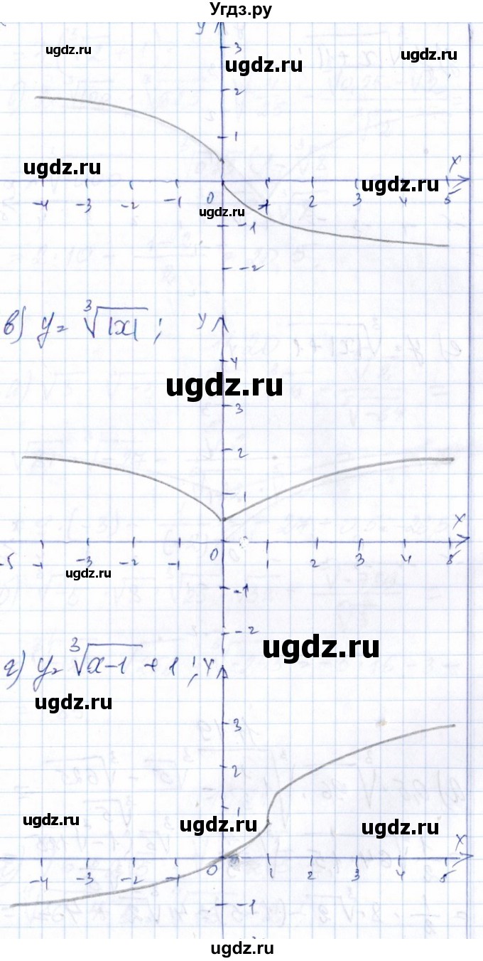 ГДЗ (Решебник №1) по алгебре 8 класс (задачник) Галицкий М.Л. / § 11 / 11.18(продолжение 2)