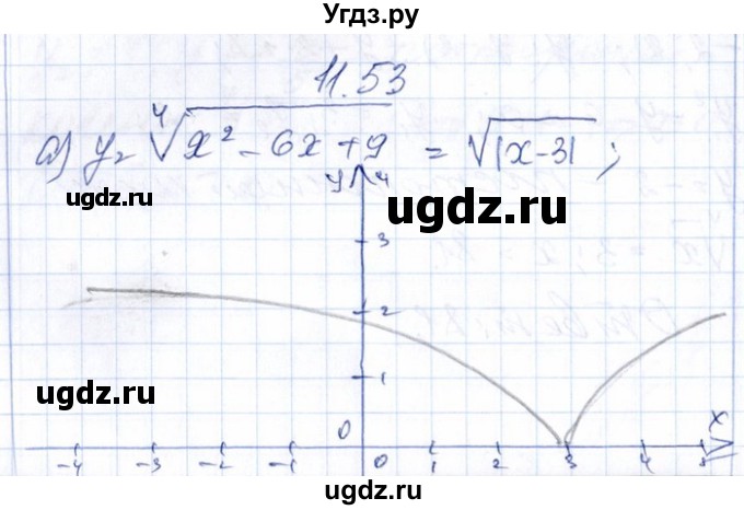 ГДЗ (Решебник №1) по алгебре 8 класс (задачник) Галицкий М.Л. / § 11 / 11.53