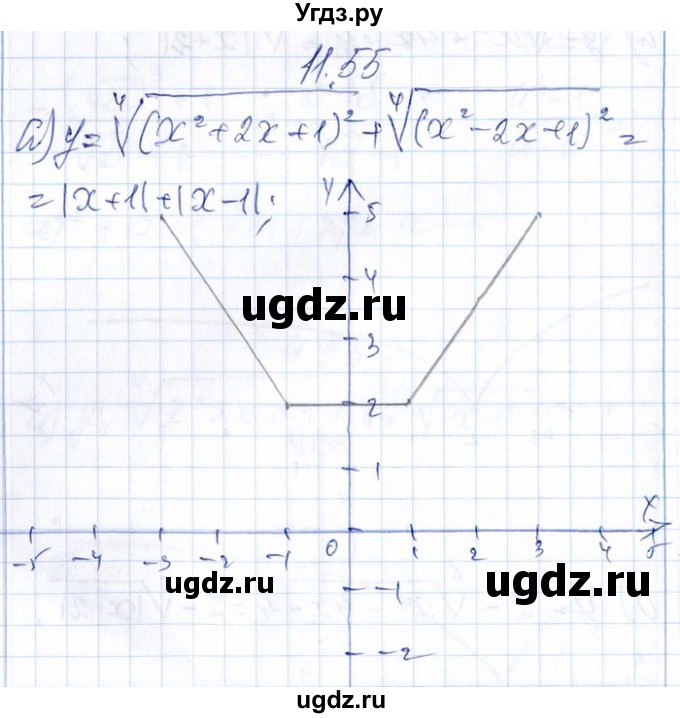 ГДЗ (Решебник №1) по алгебре 8 класс (задачник) Галицкий М.Л. / § 11 / 11.55