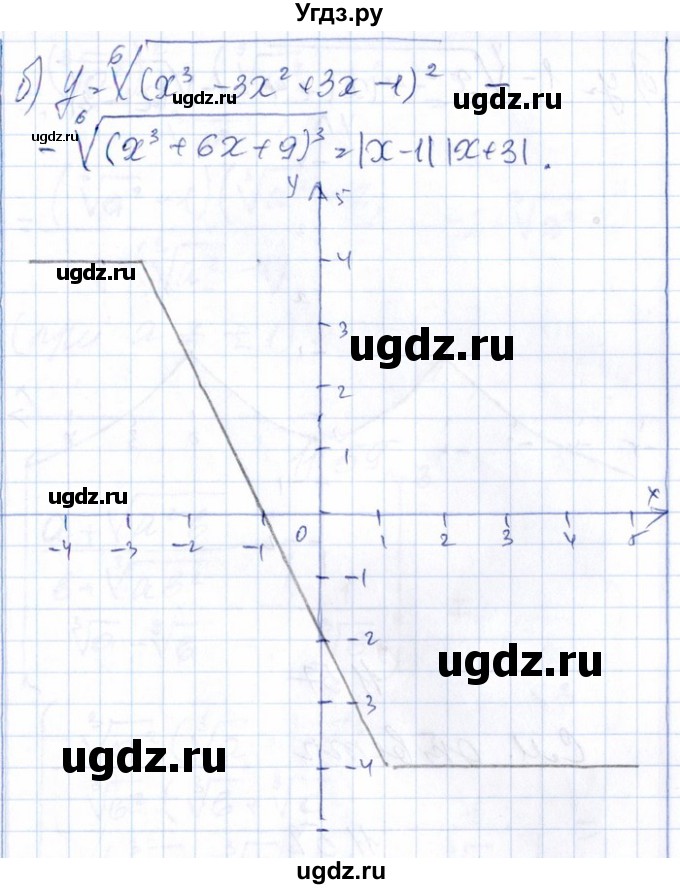 ГДЗ (Решебник №1) по алгебре 8 класс (задачник) Галицкий М.Л. / § 11 / 11.55(продолжение 2)