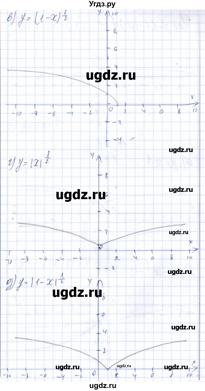 ГДЗ (Решебник №1) по алгебре 8 класс (задачник) Галицкий М.Л. / § 11 / 11.80(продолжение 2)