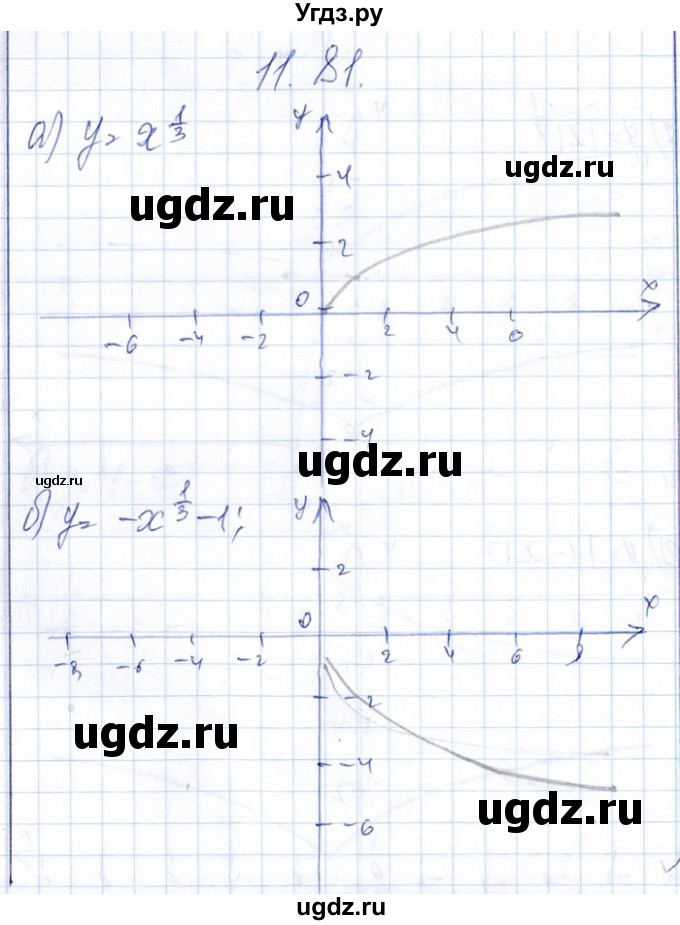 ГДЗ (Решебник №1) по алгебре 8 класс (задачник) Галицкий М.Л. / § 11 / 11.81