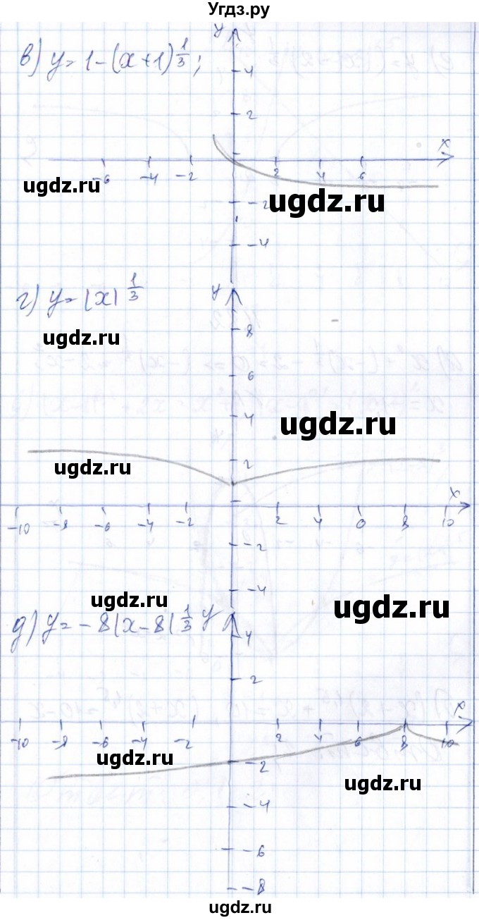 ГДЗ (Решебник №1) по алгебре 8 класс (задачник) Галицкий М.Л. / § 11 / 11.81(продолжение 2)