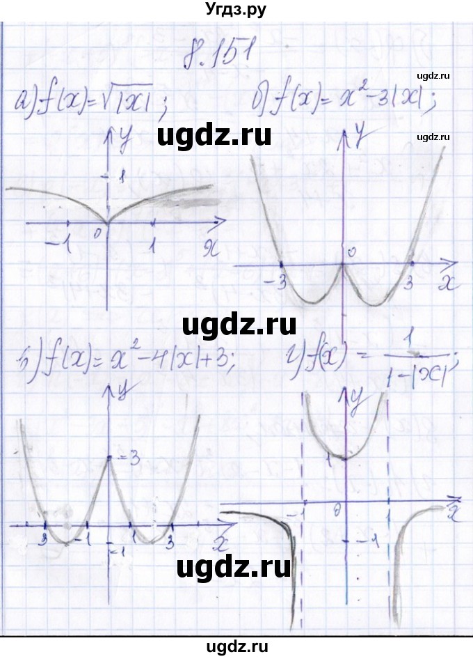 ГДЗ (Решебник №1) по алгебре 8 класс (задачник) Галицкий М.Л. / § 8 / 8.151