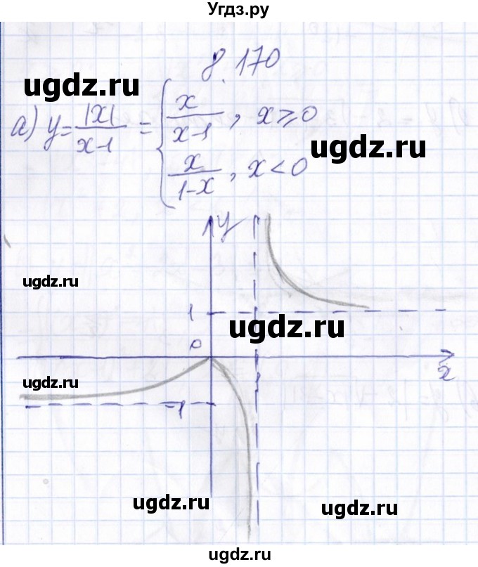 ГДЗ (Решебник №1) по алгебре 8 класс (задачник) Галицкий М.Л. / § 8 / 8.170