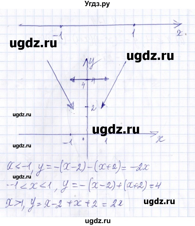 ГДЗ (Решебник №1) по алгебре 8 класс (задачник) Галицкий М.Л. / § 8 / 8.174(продолжение 2)