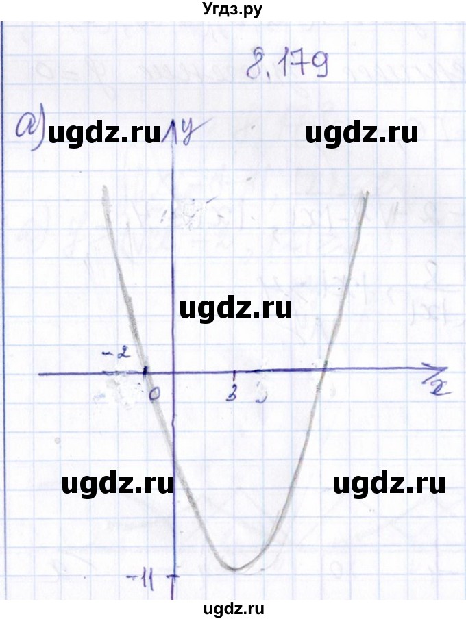 ГДЗ (Решебник №1) по алгебре 8 класс (задачник) Галицкий М.Л. / § 8 / 8.179