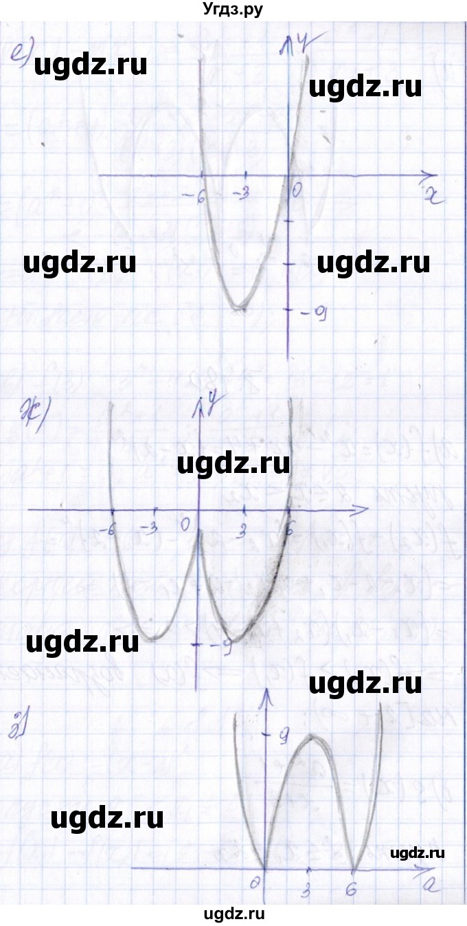 ГДЗ (Решебник №1) по алгебре 8 класс (задачник) Галицкий М.Л. / § 8 / 8.179(продолжение 4)