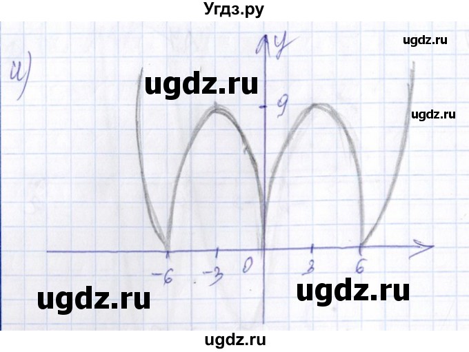 ГДЗ (Решебник №1) по алгебре 8 класс (задачник) Галицкий М.Л. / § 8 / 8.179(продолжение 5)