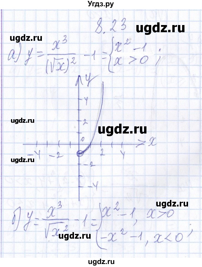 ГДЗ (Решебник №1) по алгебре 8 класс (задачник) Галицкий М.Л. / § 8 / 8.23