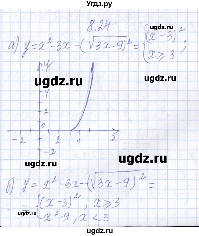 ГДЗ (Решебник №1) по алгебре 8 класс (задачник) Галицкий М.Л. / § 8 / 8.24