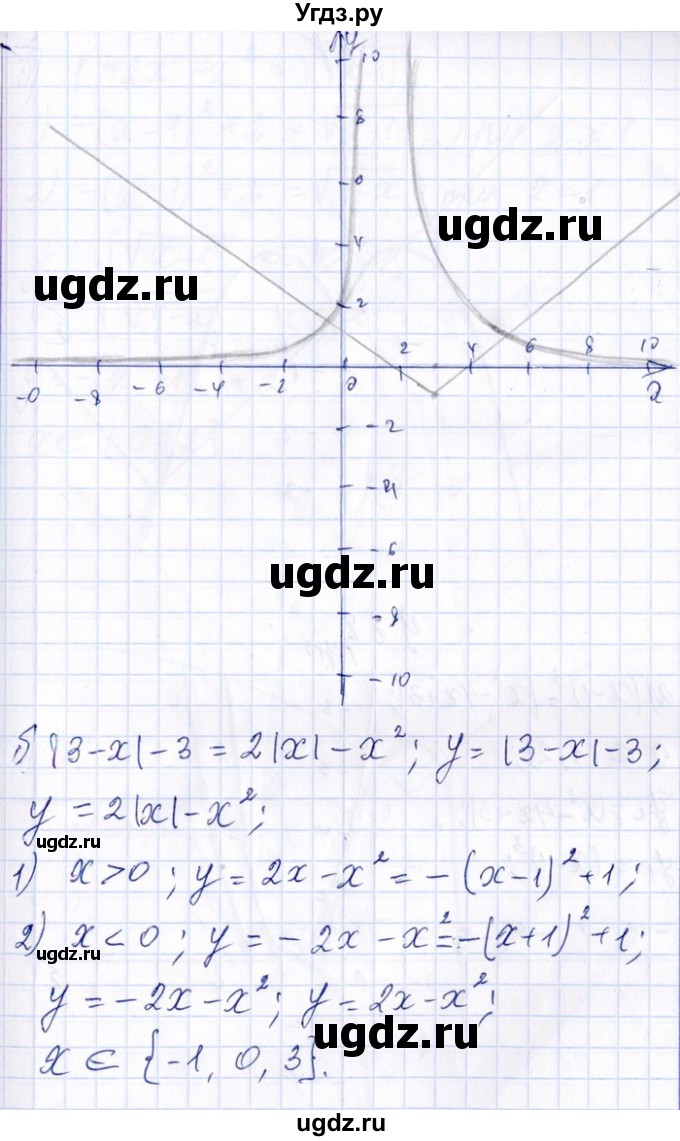 ГДЗ (Решебник №1) по алгебре 8 класс (задачник) Галицкий М.Л. / § 9 / 9.37(продолжение 2)