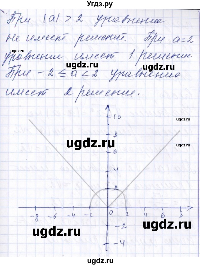 ГДЗ (Решебник №1) по алгебре 8 класс (задачник) Галицкий М.Л. / § 9 / 9.40(продолжение 2)