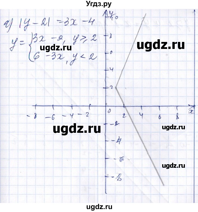 ГДЗ (Решебник №1) по алгебре 8 класс (задачник) Галицкий М.Л. / § 9 / 9.52(продолжение 3)