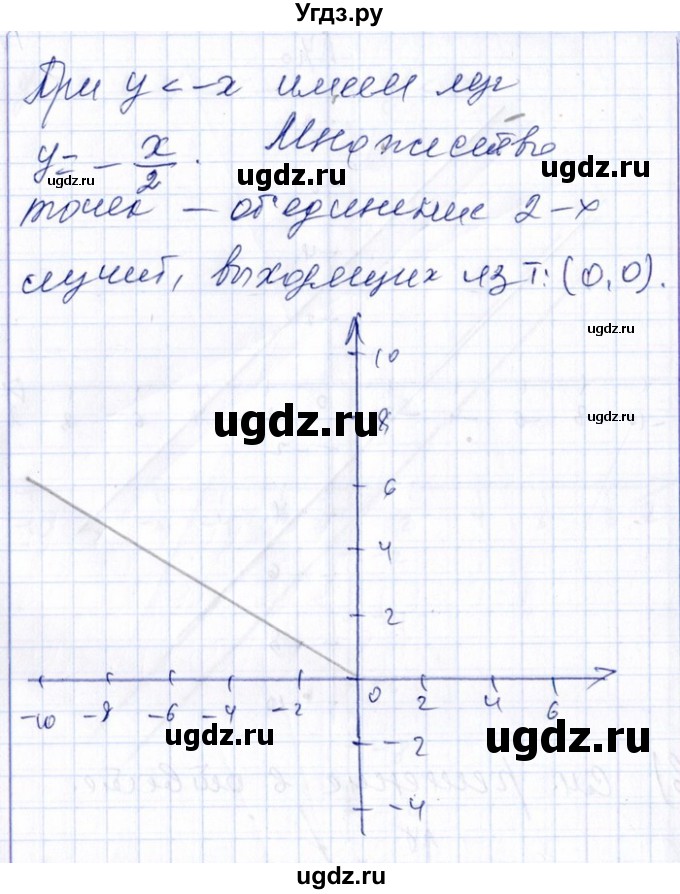 ГДЗ (Решебник №1) по алгебре 8 класс (задачник) Галицкий М.Л. / § 9 / 9.53(продолжение 4)