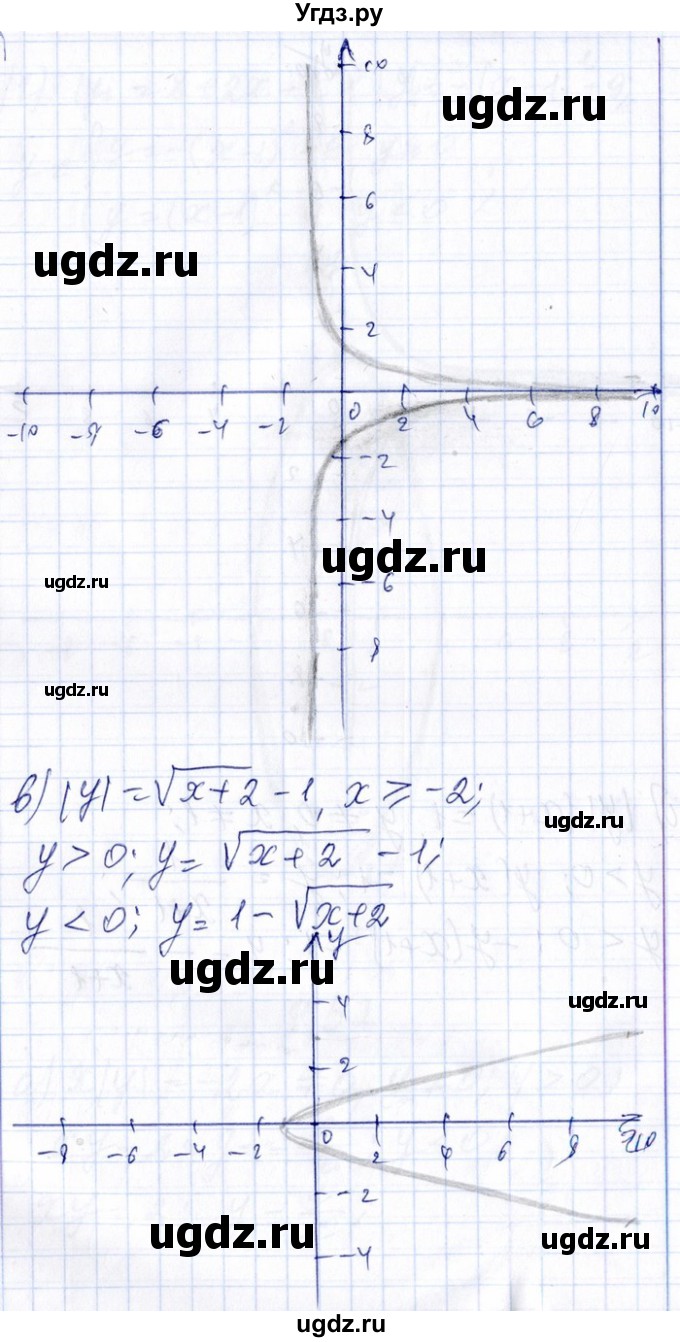ГДЗ (Решебник №1) по алгебре 8 класс (задачник) Галицкий М.Л. / § 9 / 9.57(продолжение 3)