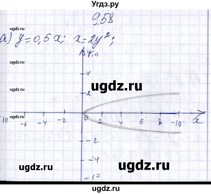 ГДЗ (Решебник №1) по алгебре 8 класс (задачник) Галицкий М.Л. / § 9 / 9.58