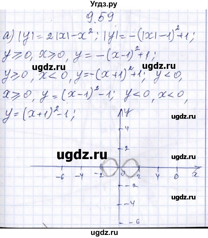 ГДЗ (Решебник №1) по алгебре 8 класс (задачник) Галицкий М.Л. / § 9 / 9.59