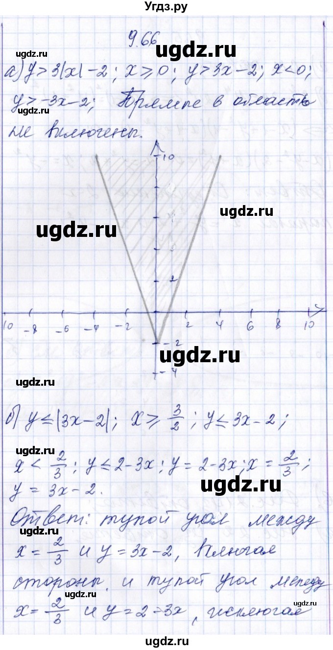 ГДЗ (Решебник №1) по алгебре 8 класс (задачник) Галицкий М.Л. / § 9 / 9.66