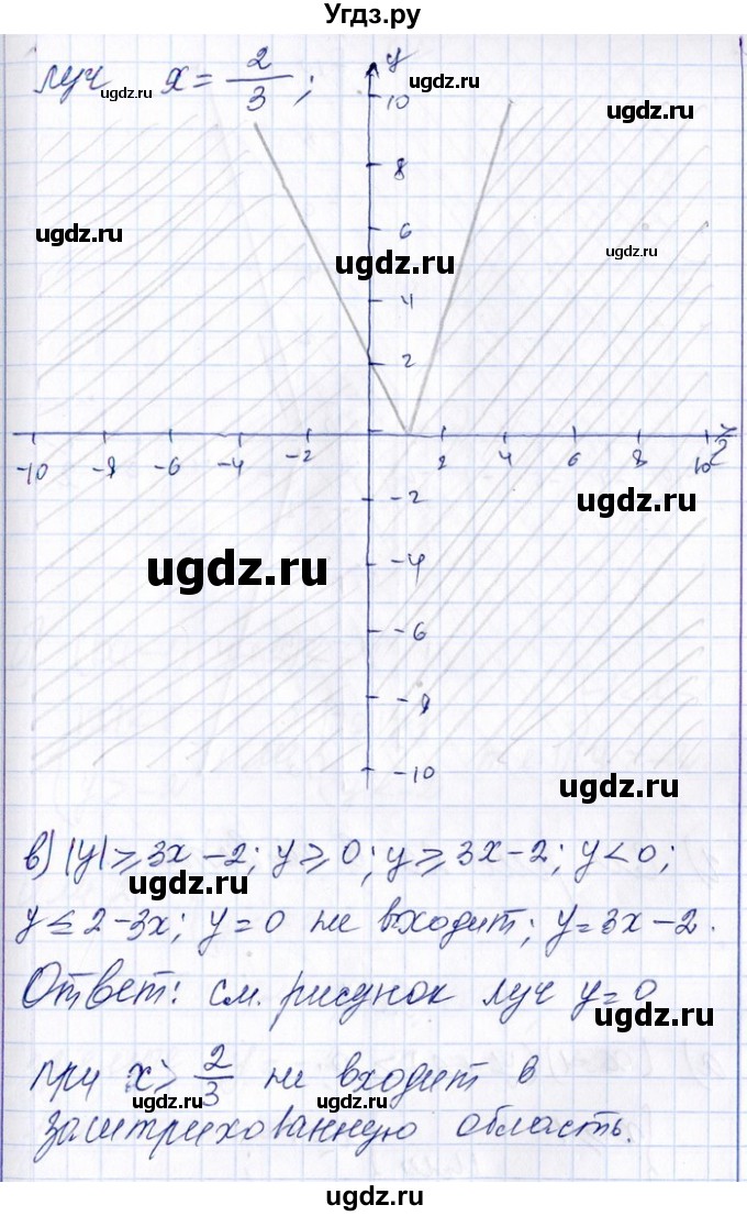 ГДЗ (Решебник №1) по алгебре 8 класс (задачник) Галицкий М.Л. / § 9 / 9.66(продолжение 2)