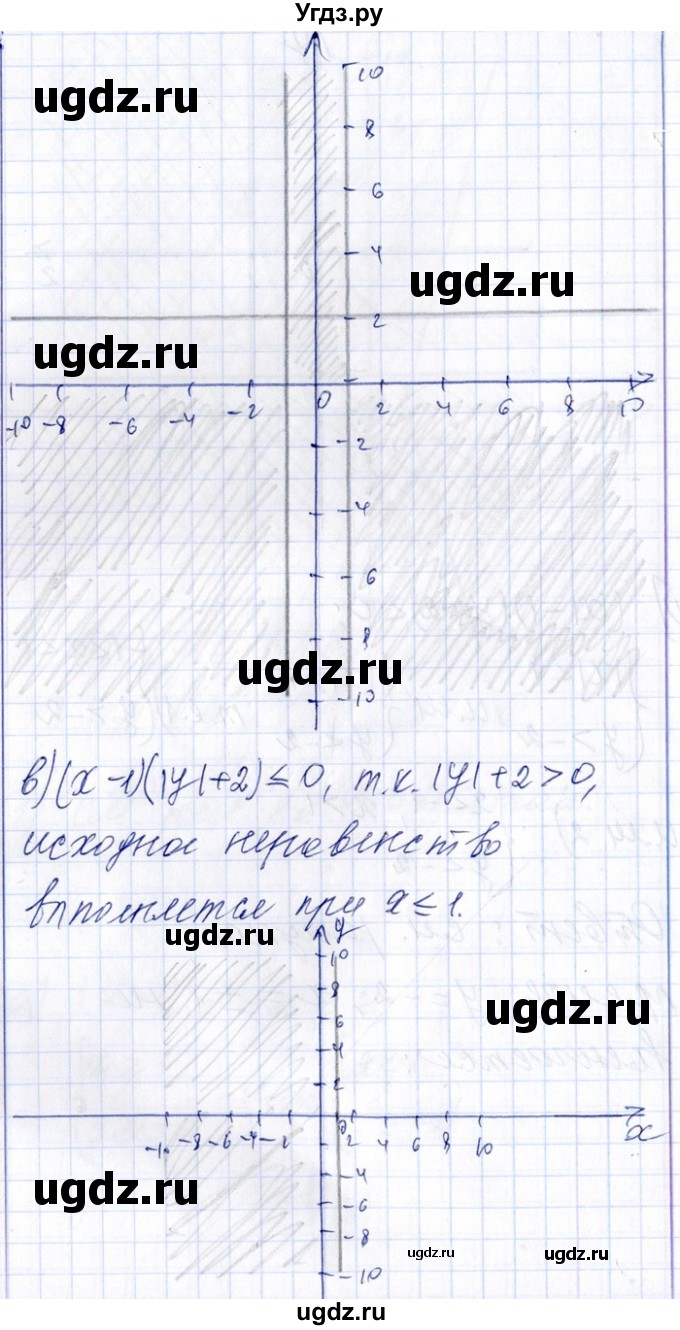 ГДЗ (Решебник №1) по алгебре 8 класс (задачник) Галицкий М.Л. / § 9 / 9.67(продолжение 3)