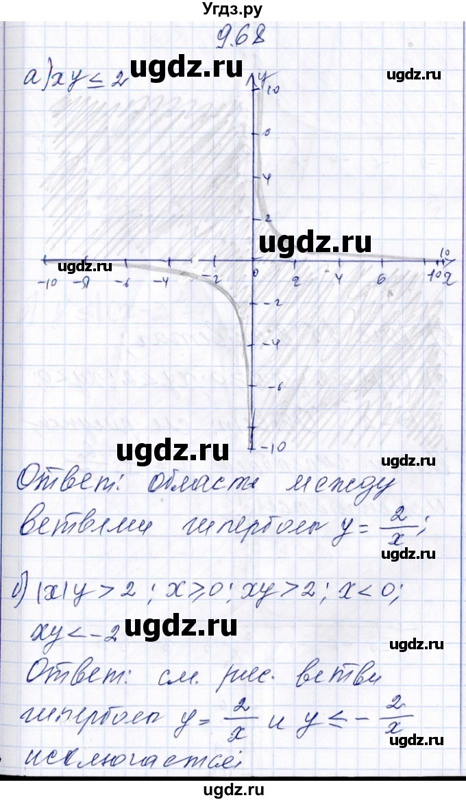 ГДЗ (Решебник №1) по алгебре 8 класс (задачник) Галицкий М.Л. / § 9 / 9.68