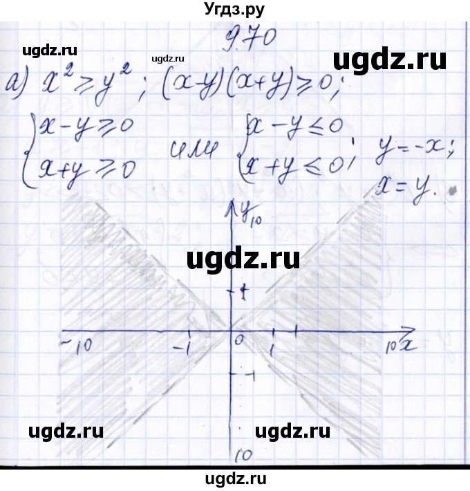 ГДЗ (Решебник №1) по алгебре 8 класс (задачник) Галицкий М.Л. / § 9 / 9.70