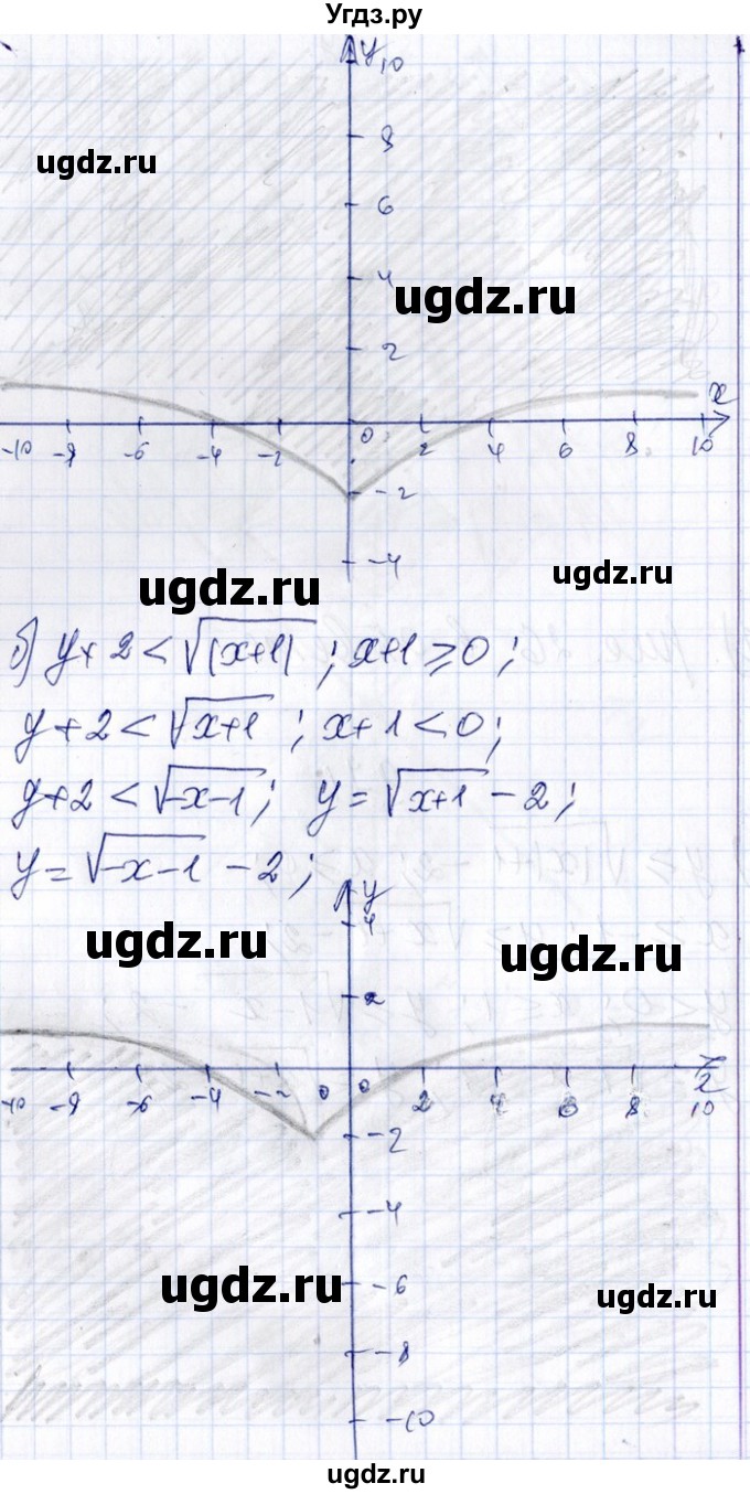 ГДЗ (Решебник №1) по алгебре 8 класс (задачник) Галицкий М.Л. / § 9 / 9.71(продолжение 2)