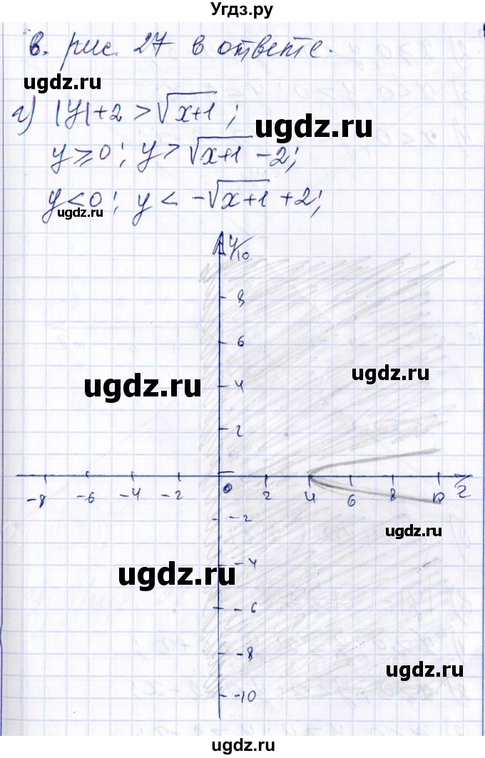 ГДЗ (Решебник №1) по алгебре 8 класс (задачник) Галицкий М.Л. / § 9 / 9.71(продолжение 3)