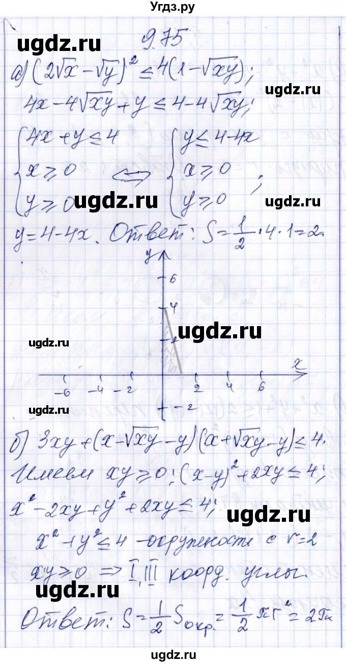 ГДЗ (Решебник №1) по алгебре 8 класс (задачник) Галицкий М.Л. / § 9 / 9.75