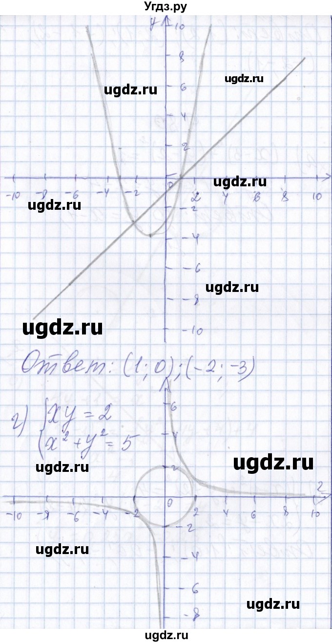 ГДЗ (Решебник №1) по алгебре 8 класс (задачник) Галицкий М.Л. / § 9 / 9.79(продолжение 3)