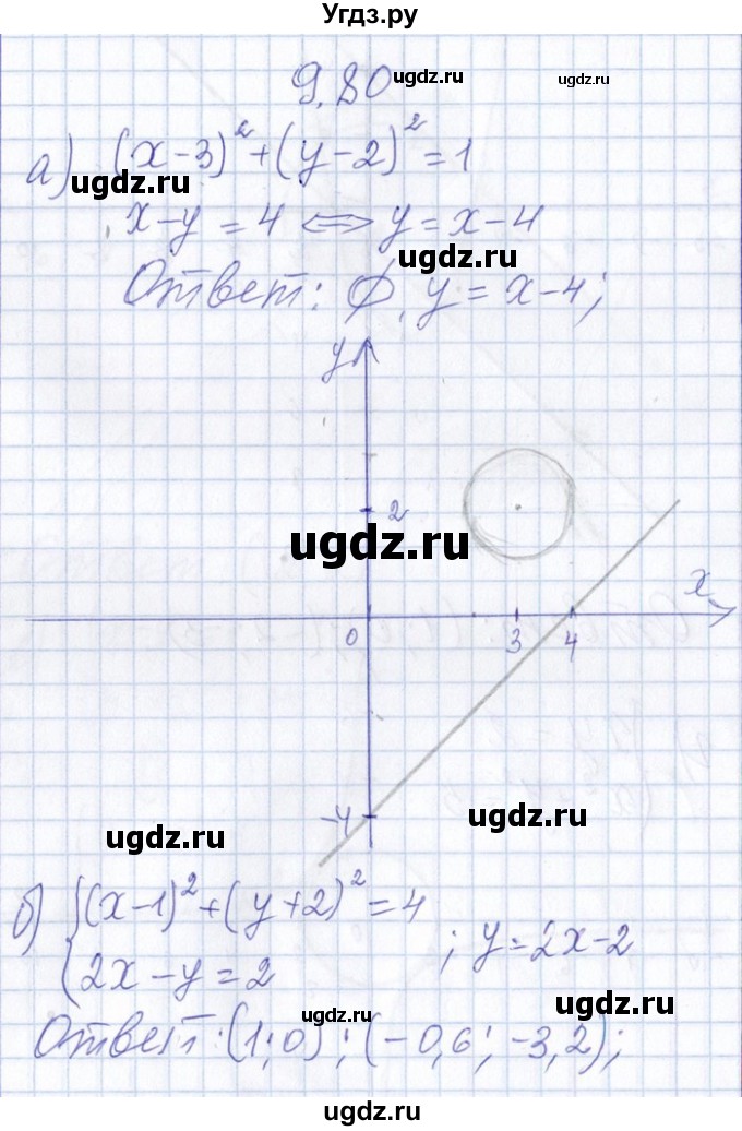 ГДЗ (Решебник №1) по алгебре 8 класс (задачник) Галицкий М.Л. / § 9 / 9.80