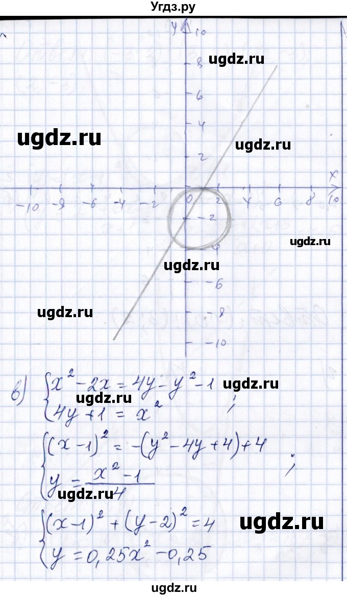 ГДЗ (Решебник №1) по алгебре 8 класс (задачник) Галицкий М.Л. / § 9 / 9.80(продолжение 2)
