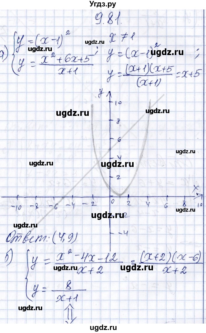 ГДЗ (Решебник №1) по алгебре 8 класс (задачник) Галицкий М.Л. / § 9 / 9.81