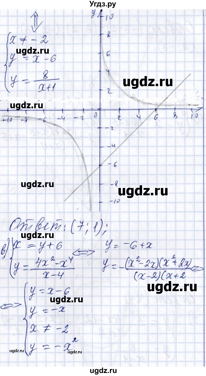 ГДЗ (Решебник №1) по алгебре 8 класс (задачник) Галицкий М.Л. / § 9 / 9.81(продолжение 2)