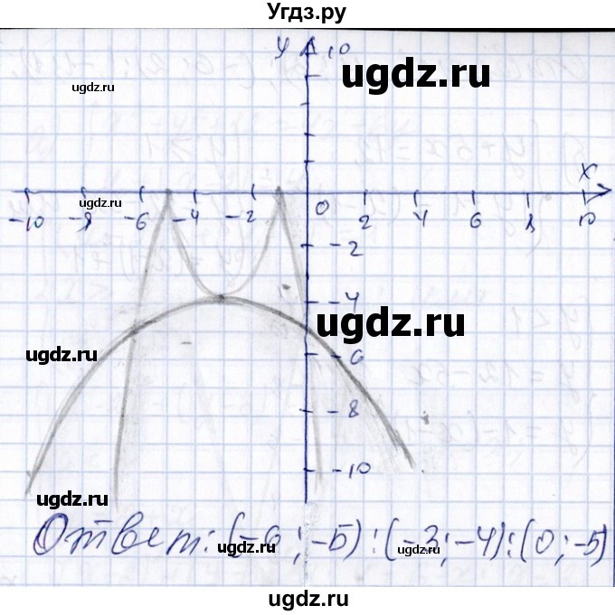 ГДЗ (Решебник №1) по алгебре 8 класс (задачник) Галицкий М.Л. / § 9 / 9.83(продолжение 3)