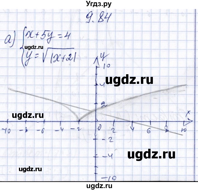 ГДЗ (Решебник №1) по алгебре 8 класс (задачник) Галицкий М.Л. / § 9 / 9.84