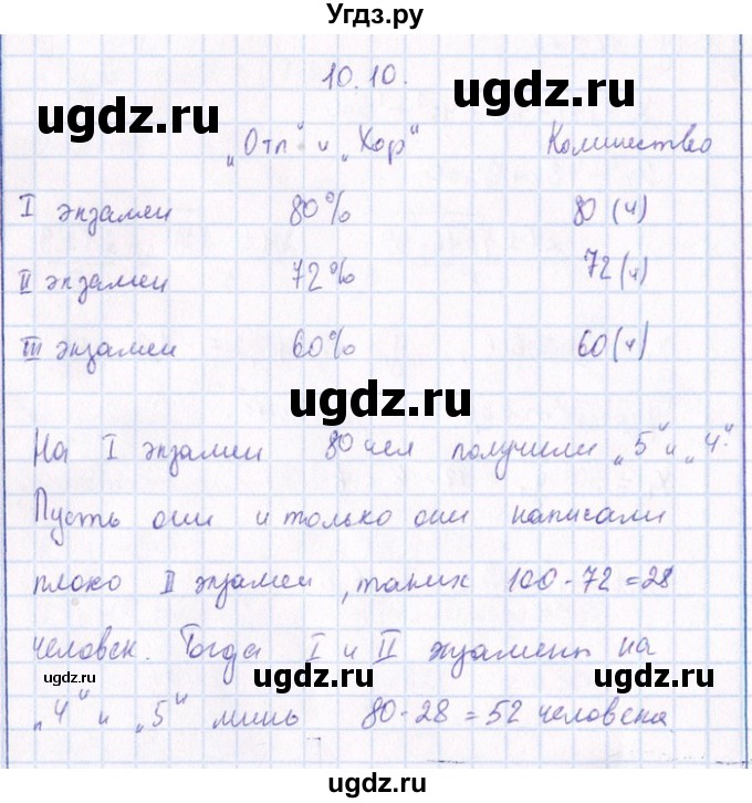 ГДЗ (Решебник №1) по алгебре 8 класс (задачник) Галицкий М.Л. / § 10 / 10.10