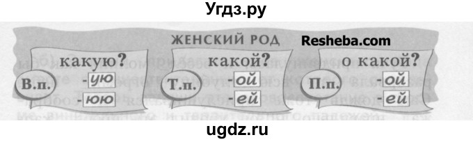 ГДЗ (Учебник) по русскому языку 4 класс Нечаева Н.В. / упражнение номер / 186(продолжение 2)