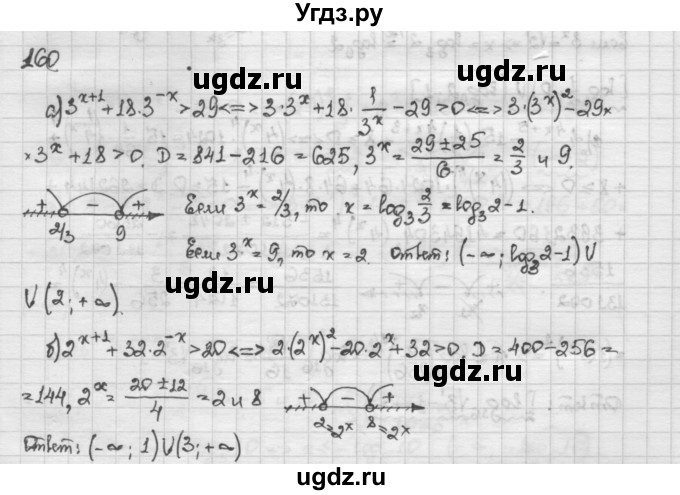 ГДЗ (Решебник) по алгебре 10 класс Никольский С.М. / Задания для повторения / 160