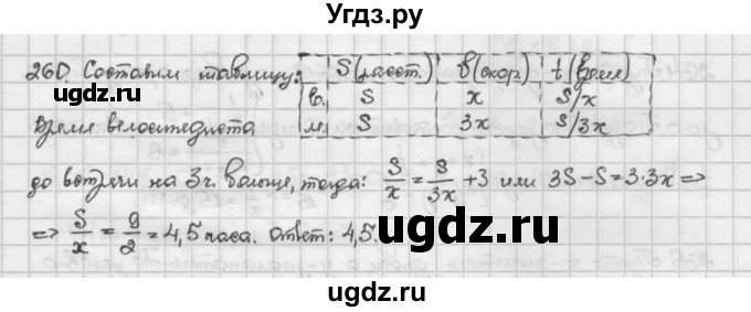 ГДЗ (Решебник) по алгебре 10 класс Никольский С.М. / Задания для повторения / 260