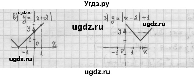 ГДЗ (Решебник) по алгебре 10 класс Никольский С.М. / § 3. корень степени n. / 3.4(продолжение 2)